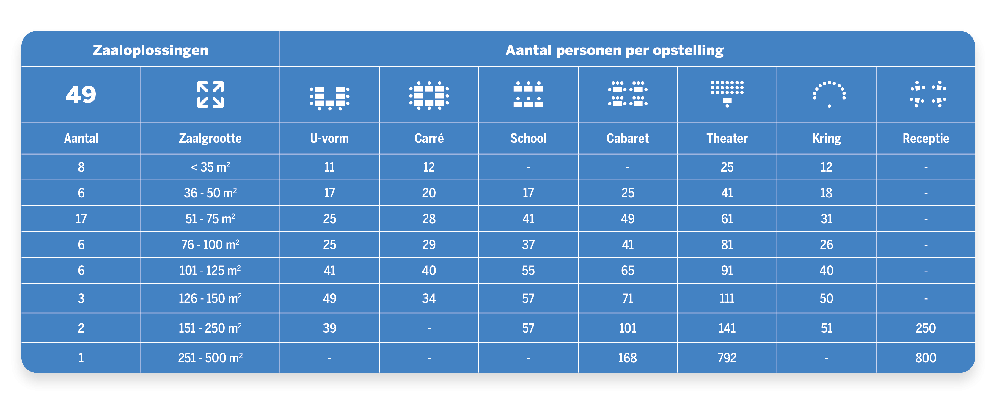Zalenoverzicht van Nieuwe Buitensociëteit Zwolle, met een plattegrond van de beschikbare ruimtes voor evenementen en bijeenkomsten.